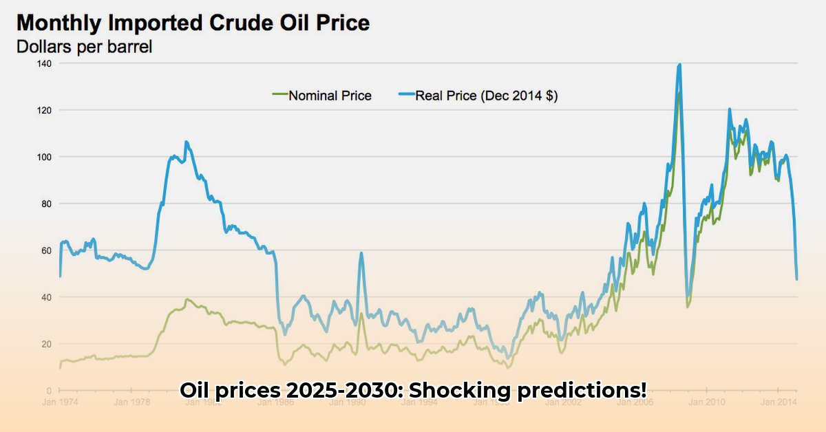 oil-price-chart